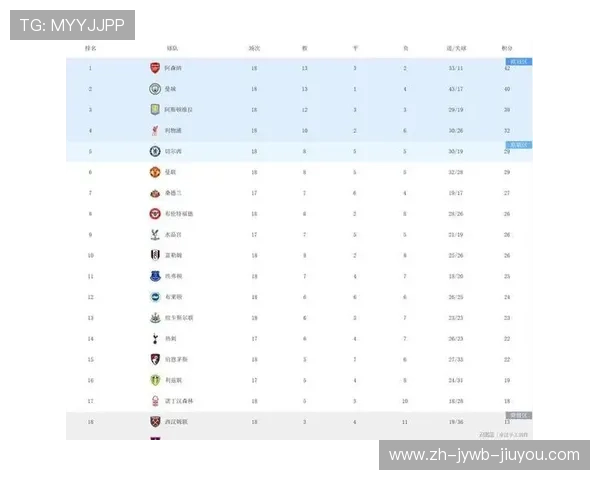 英超积分：英超最新积分数据及球队表现